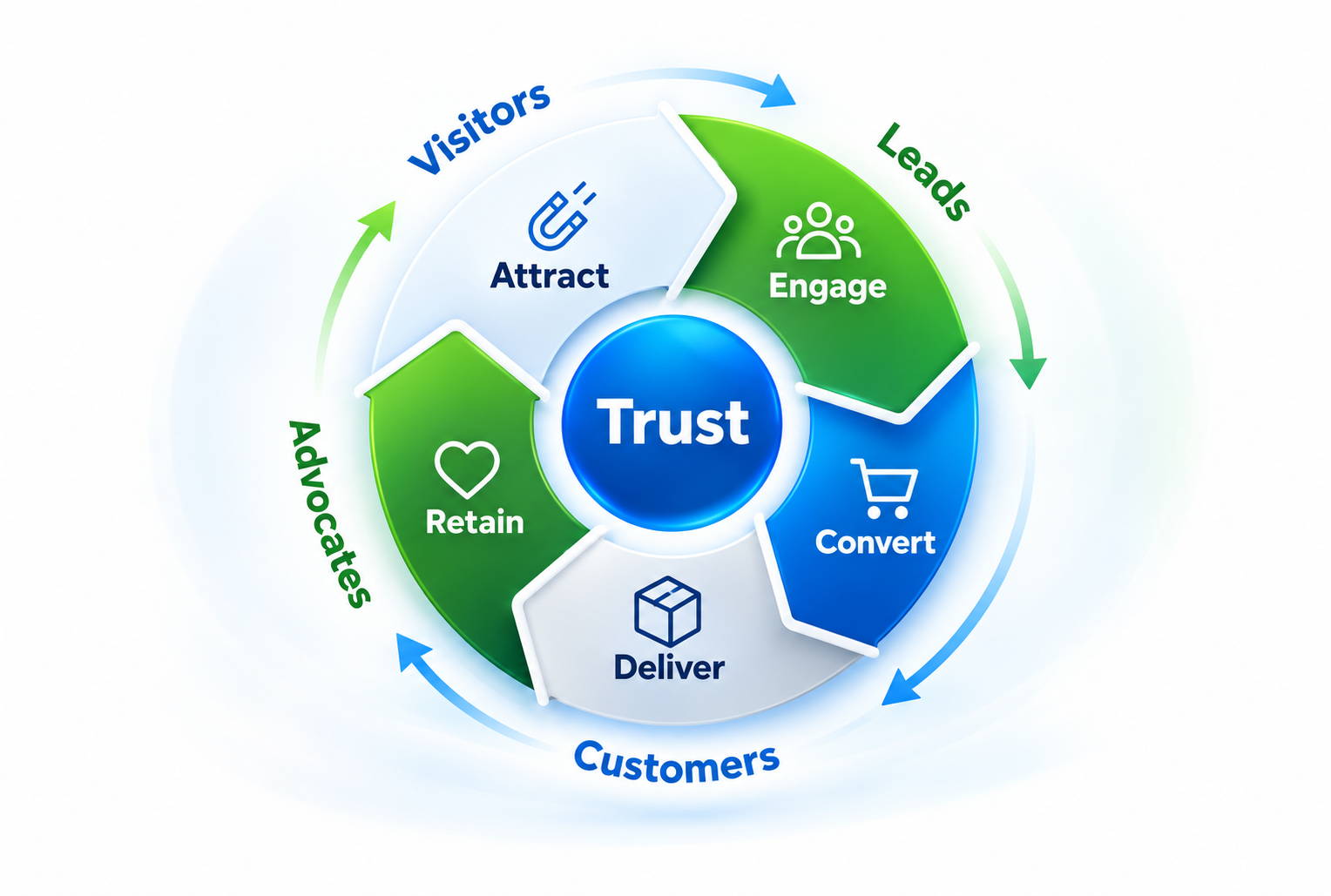 Abdul Rehman - Co-Founder and CEO of eMart Agency